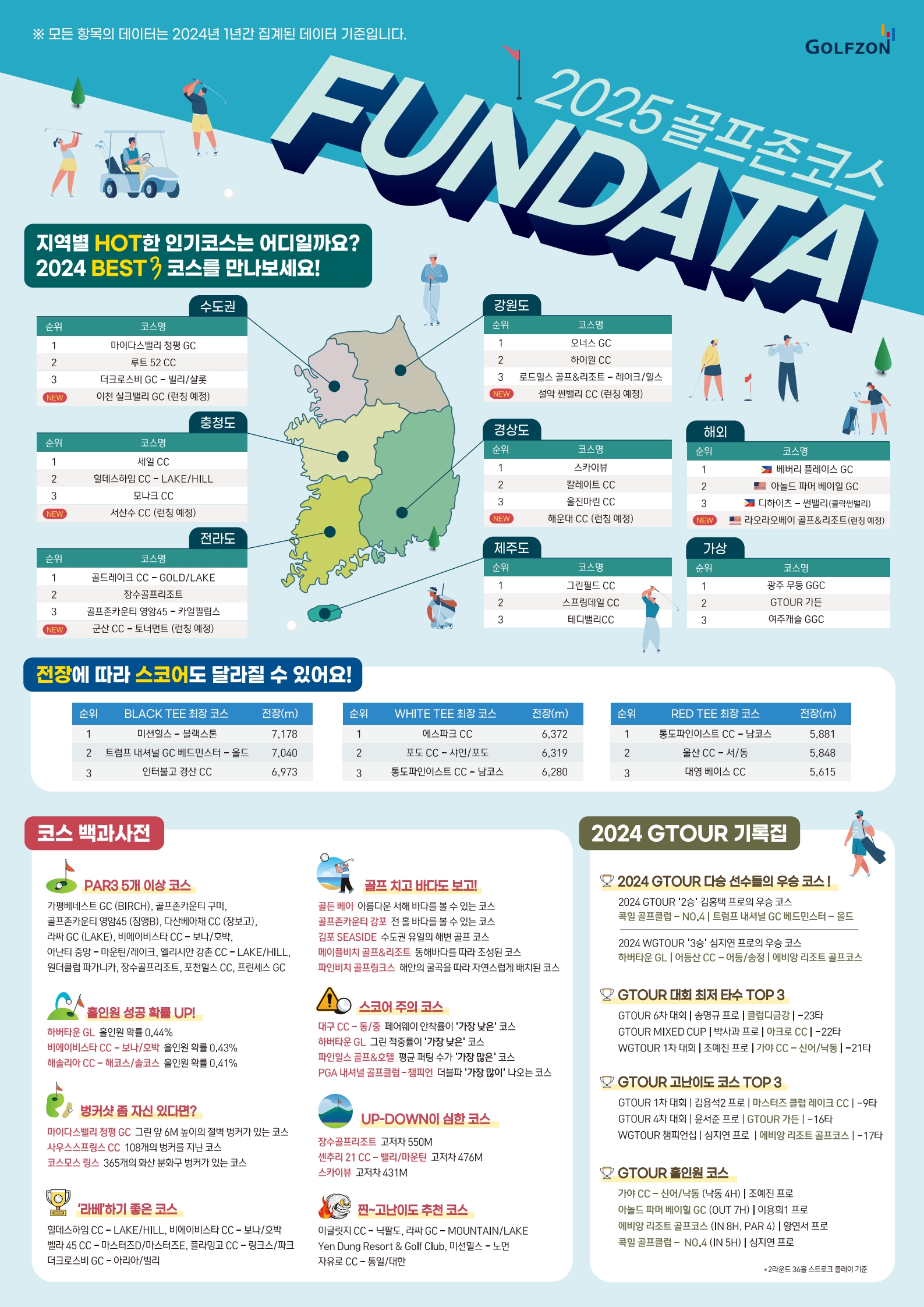 사진1. 골프존 ‘2025 펀데이터(FUNDATA)’ 포스터.jpg