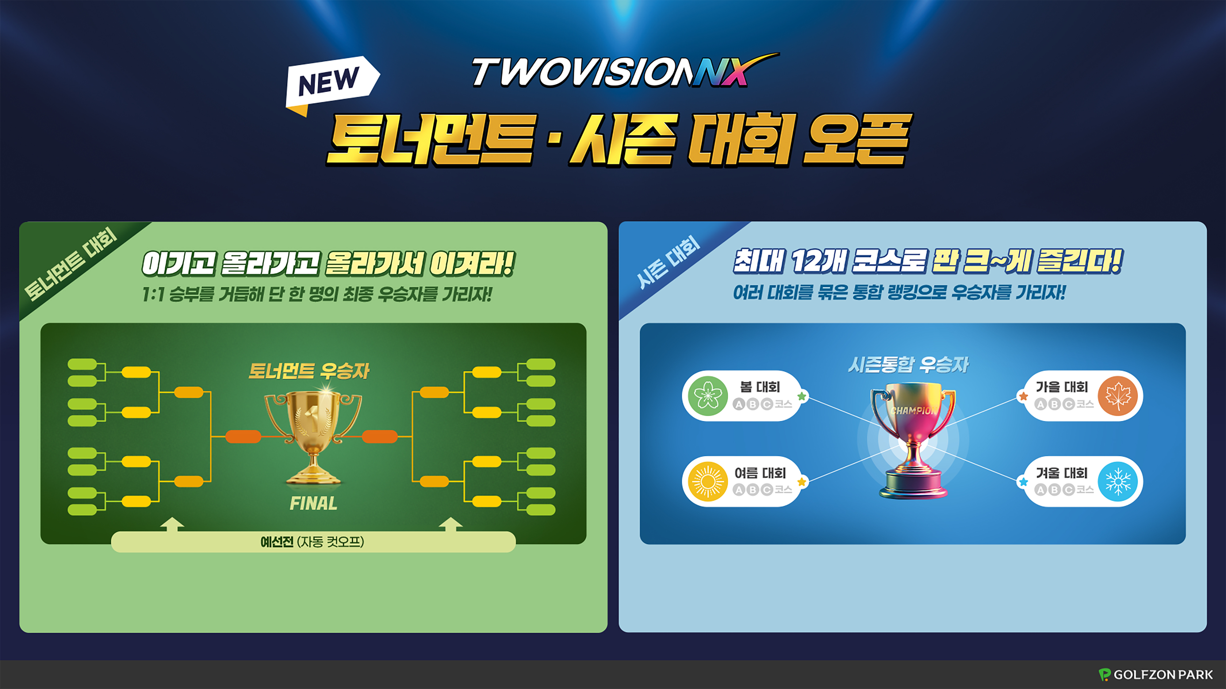 사진. 골프존은 신규 대회 서비스 오픈 등 투비전NX 시스템 업데이트를 진행했다고 밝혔다..jpg